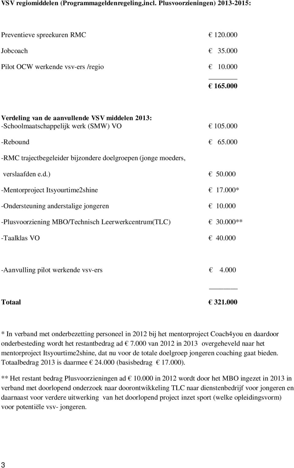 000 -Mentorproject Itsyourtime2shine 17.000* -Ondersteuning anderstalige jongeren 10.000 -Plusvoorziening MBO/Technisch Leerwerkcentrum(TLC) 30.000** -Taalklas VO 40.