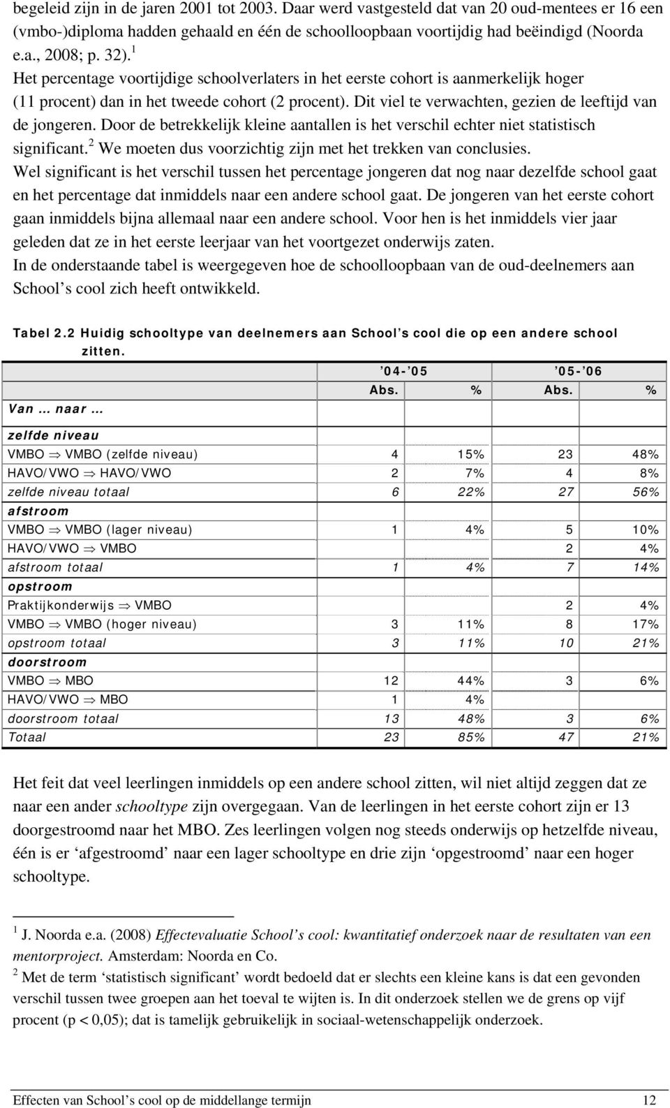 Dit viel te verwachten, gezien de leeftijd van de jongeren. Door de betrekkelijk kleine aantallen is het verschil echter niet statistisch significant.