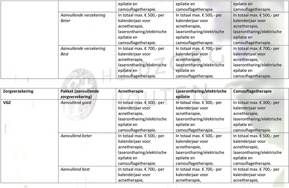 (aanvullende Acnetherapie VGZ Aanvullend goed