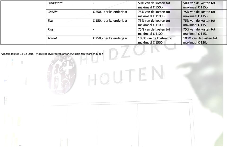 tot maximaal 1500,- 50% van de kosten tot 75% van de kosten tot 75% van de kosten tot 75% van de kosten tot 100%