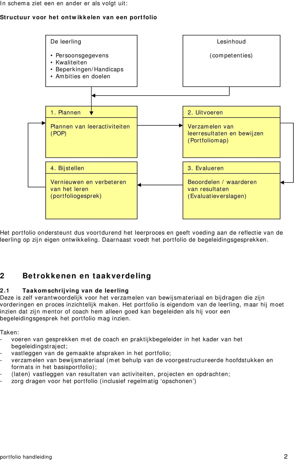 Bijstellen Vernieuwen en verbeteren van het leren (portfoliogesprek) 3.