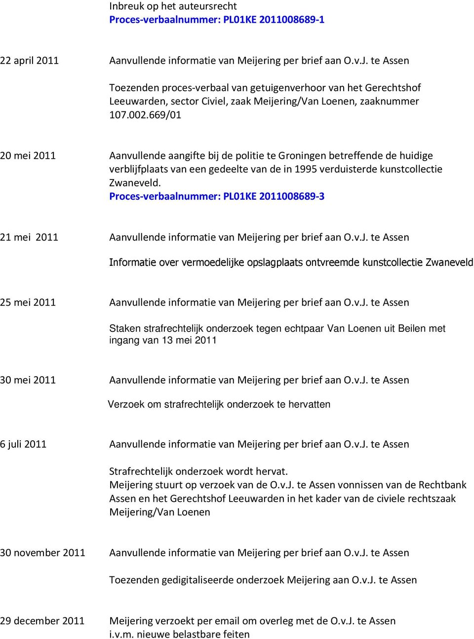 669/01 20 mei 2011 Aanvullende aangifte bij de politie te Groningen betreffende de huidige verblijfplaats van een gedeelte van de in 1995 verduisterde kunstcollectie Zwaneveld.