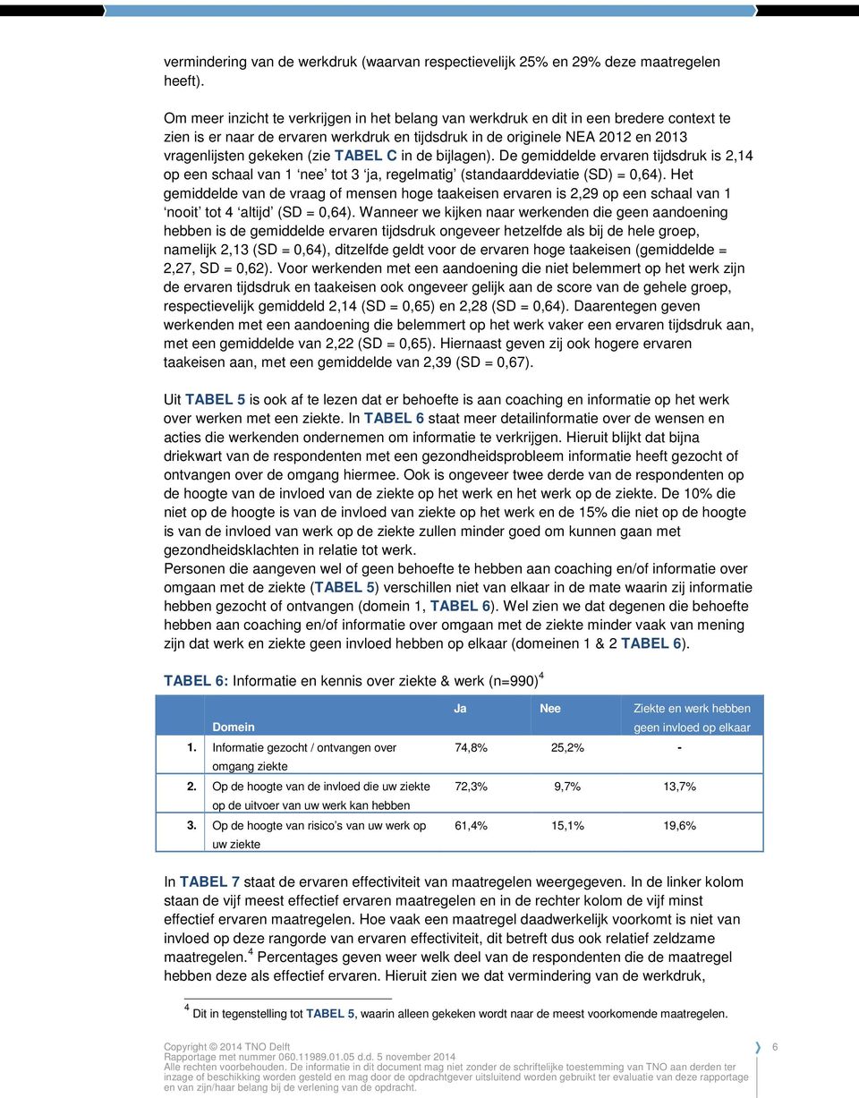 TABEL C in de bijlagen). De gemiddelde ervaren tijdsdruk is 2,14 op een schaal van 1 nee tot 3 ja, regelmatig (standaarddeviatie (SD) = 0,64).