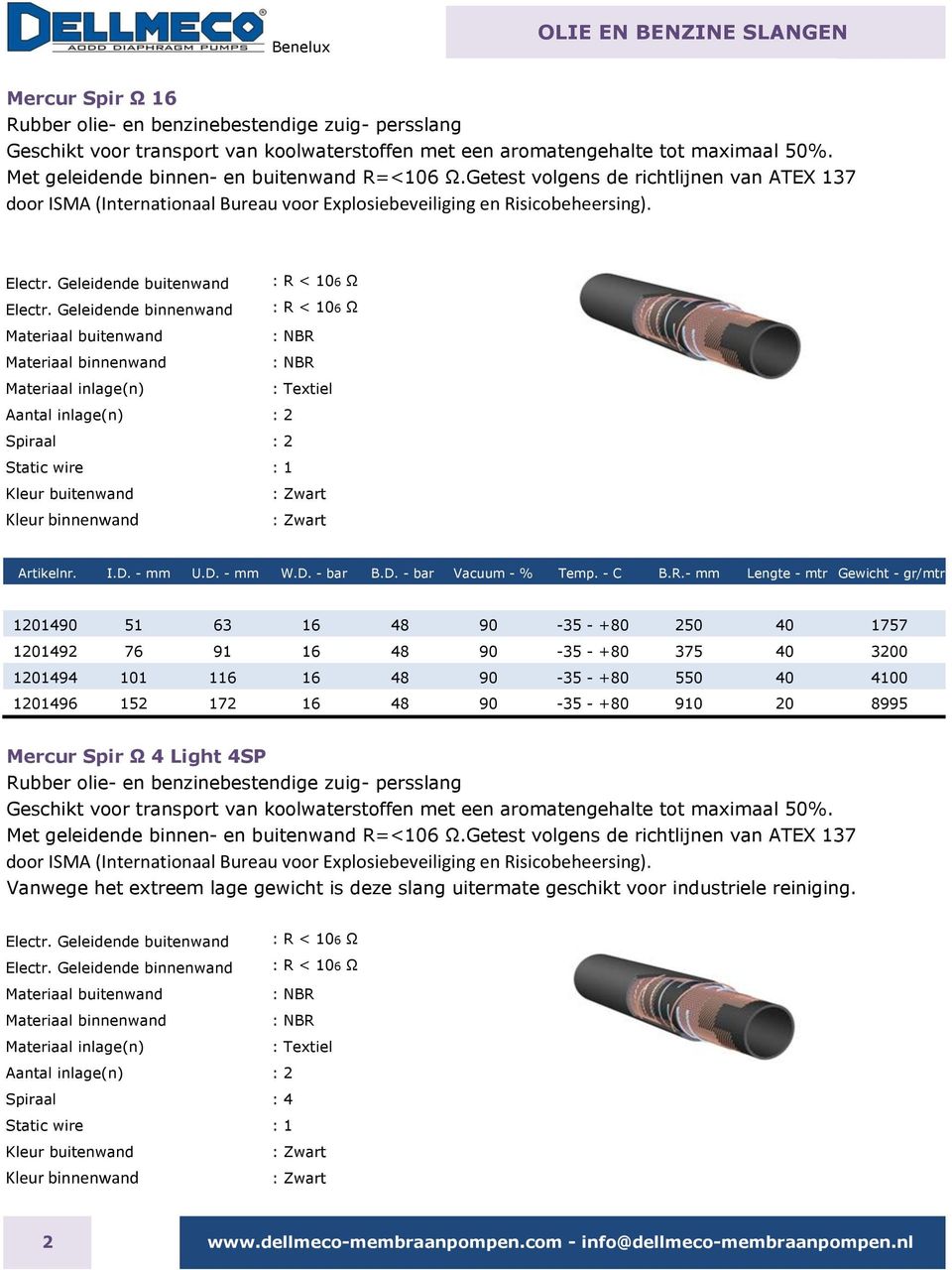 Geleidende binnenwand Aantal inlage(n) Static wire : 1 1201490 51 63 16 48 90-35 - +80 250 40 1757 1201492 76 91 16 48 90-35 - +80 375 40 3200 1201494 101 116 16 48 90-35 - +80 550 40 4100 1201496