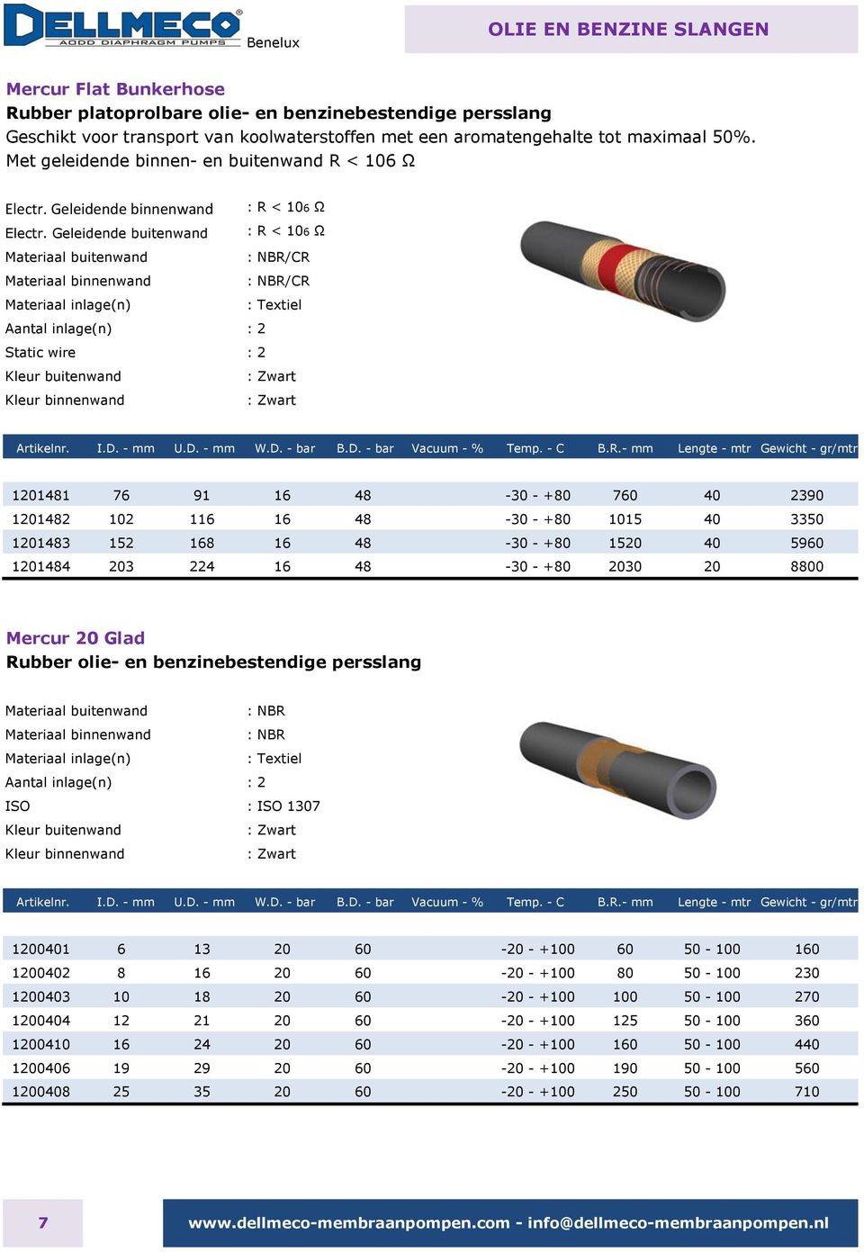 224 16 48-30 - +80 2030 20 8800 Mercur 20 Glad Rubber olie- en benzinebestendige persslang Aantal inlage(n) ISO : ISO 1307 1200401 6 13 20 60-20 - +100 60 50-100 160 1200402 8 16 20 60-20 - +100 80