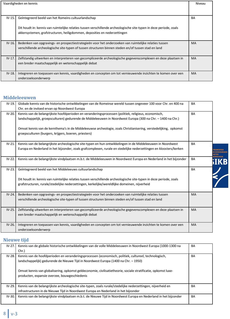 heiligdommen, deposities en nederzettingen IV-16. Bedenken van opgravings- en prospectiestrategieën voor het onderzoeken van ruimtelijke relaties tussen IV-17.