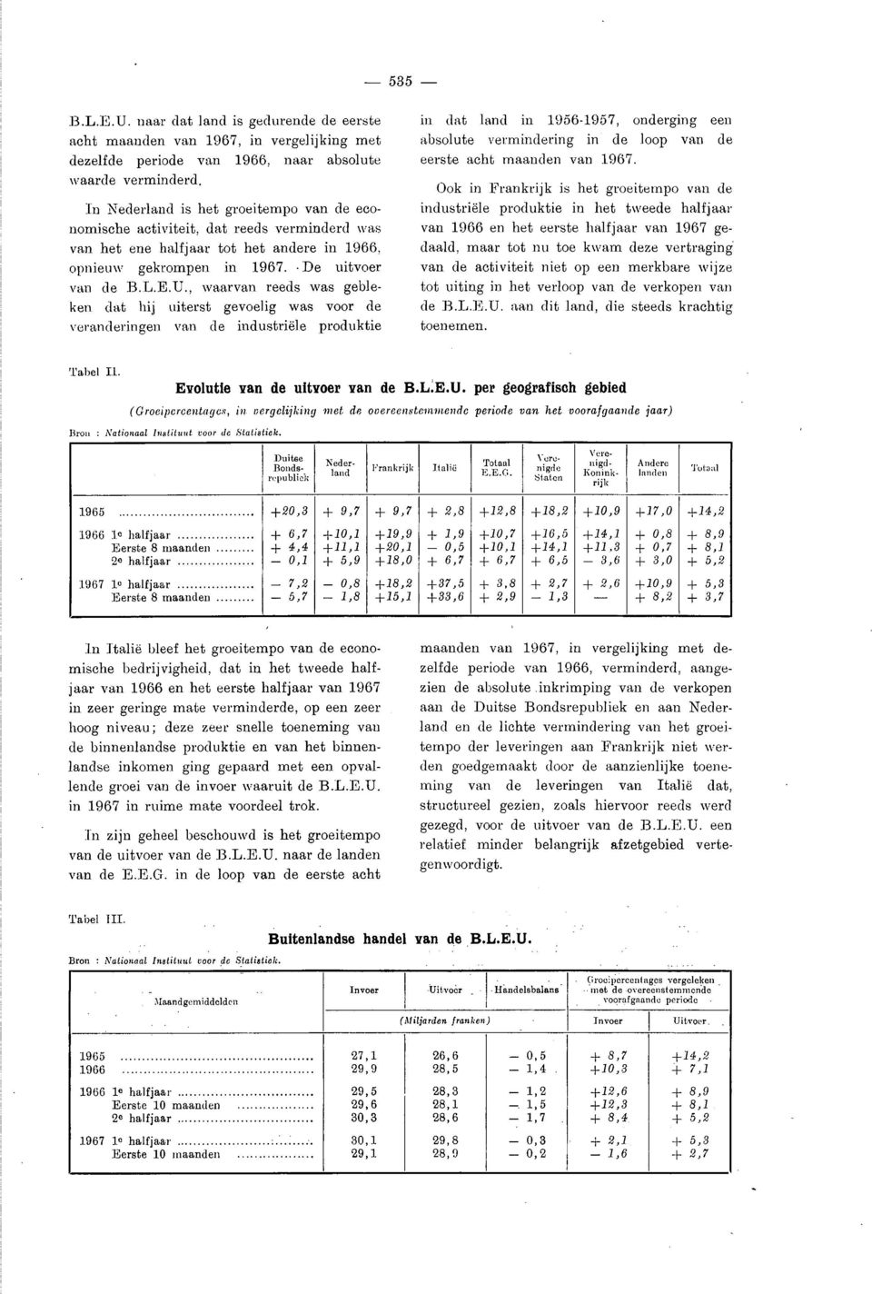 , waarvan reeds was gebleken dat hij uiterst gevoelig was voor de veranderingen van de industriële produktie in dat land in 19561957, onderging een absolute vermindering in de loop van de eerste acht