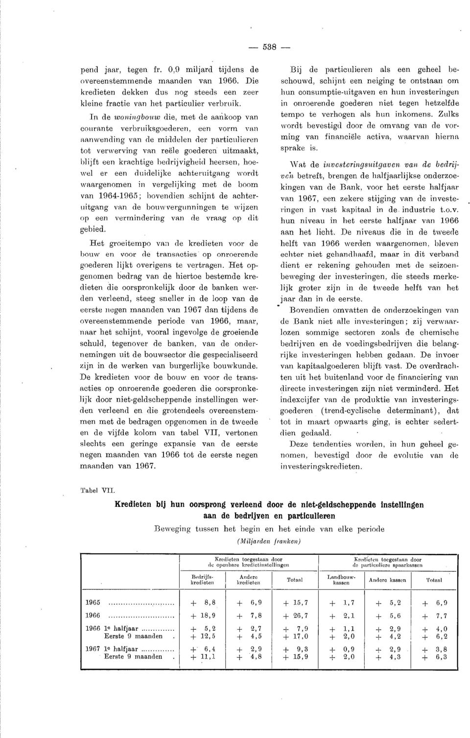 bedrijvigheid heersen, hoewel er een duidelijke achteruitgang wordt waargenomen in vergelijking met de boom van 19641965; bovendien.