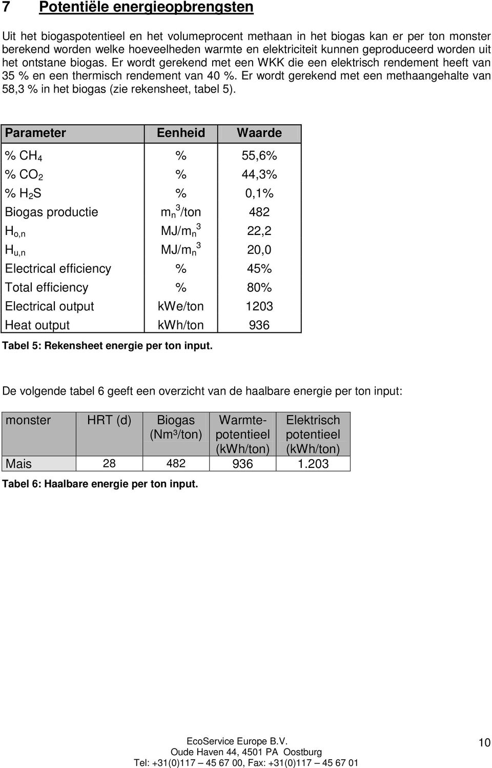 Er wordt gerekend met een methaangehalte van 58,3 % in het biogas (zie rekensheet, tabel 5).