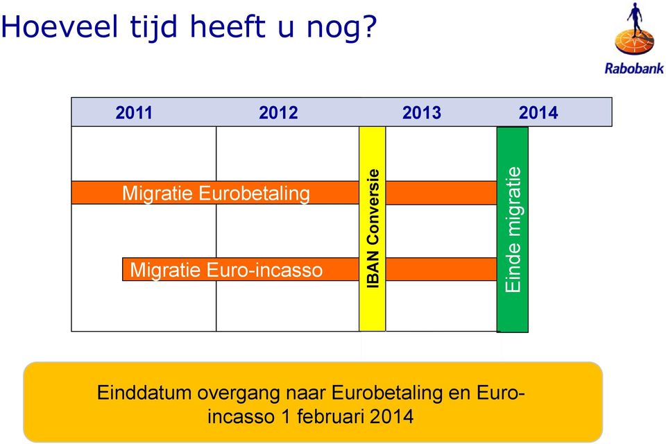 2011 2012 2013 2014 Migratie Eurobetaling