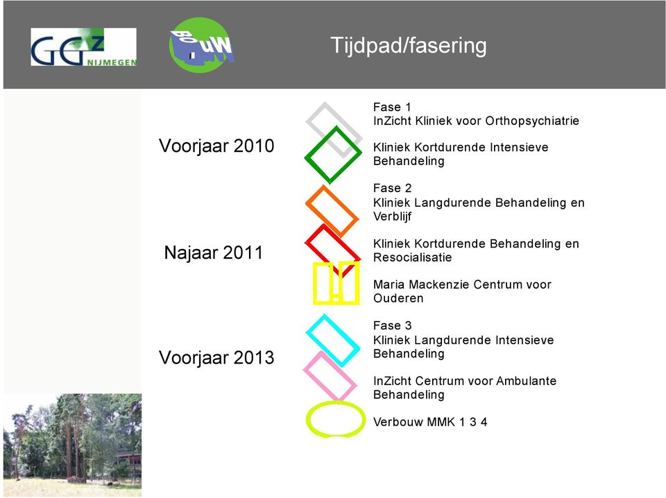 en Resocialisatie Maria Mackenzie Centrum voor Ouderen Voorjaar 2013 Fase 3 Kliniek Langdurende Intensieve