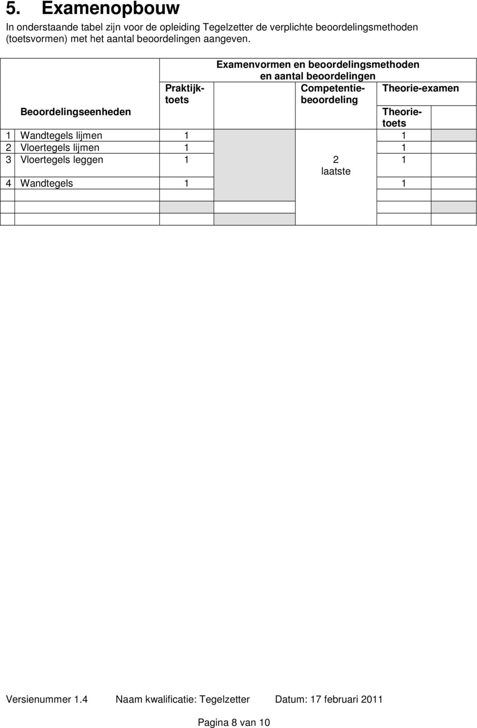 Beoordelingseenheden Praktijktoets Examenvormen en beoordelingsmethoden en aantal beoordelingen