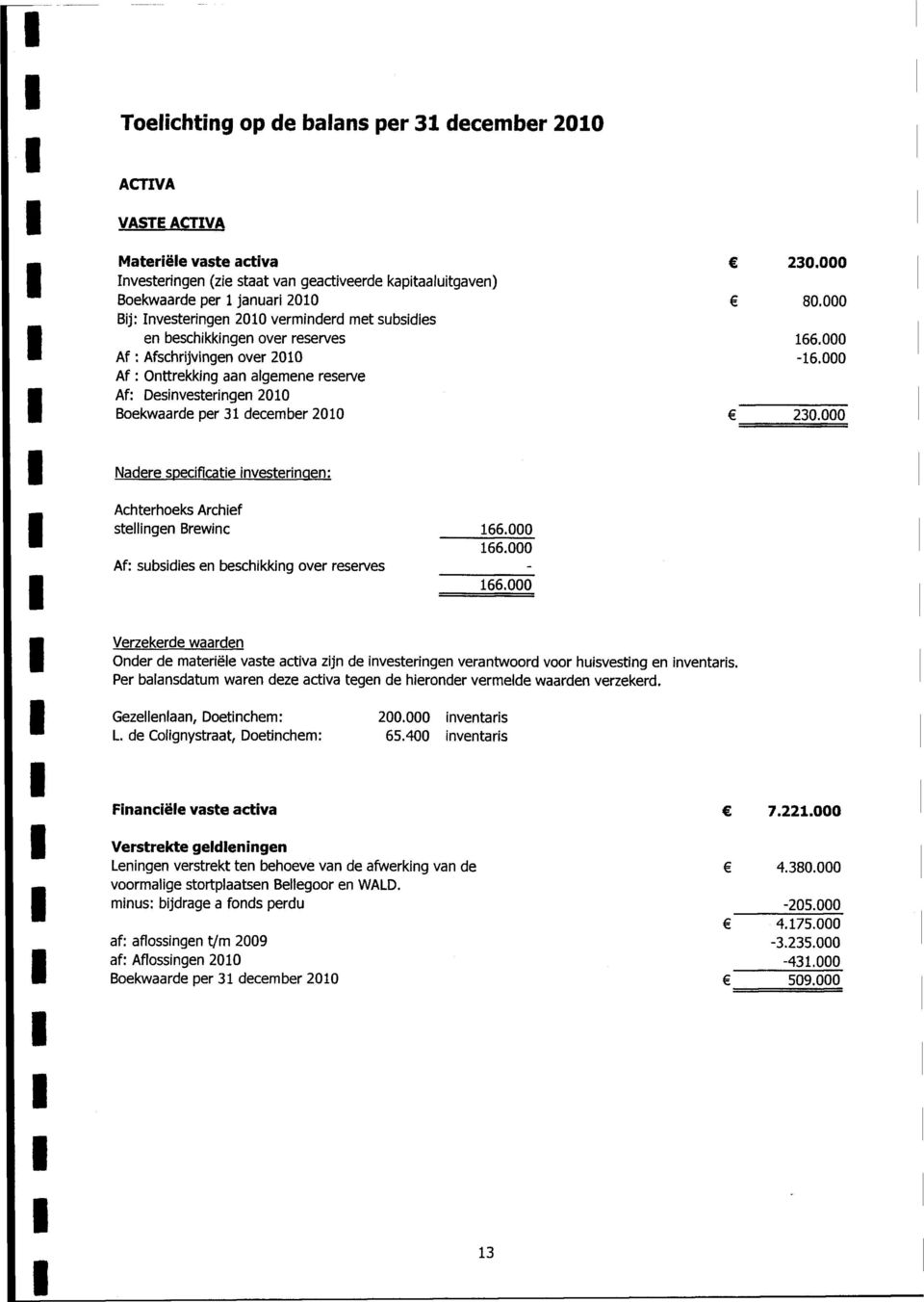 000 Af : nttrekking aan algemene reserve Af: Desinvesteringen 2010 Bekwaarde per 31 deember 2010 230.000 Nadere speifiatie investeringen: Ahterheks Arhief stellingen Brewin 166.000 166.