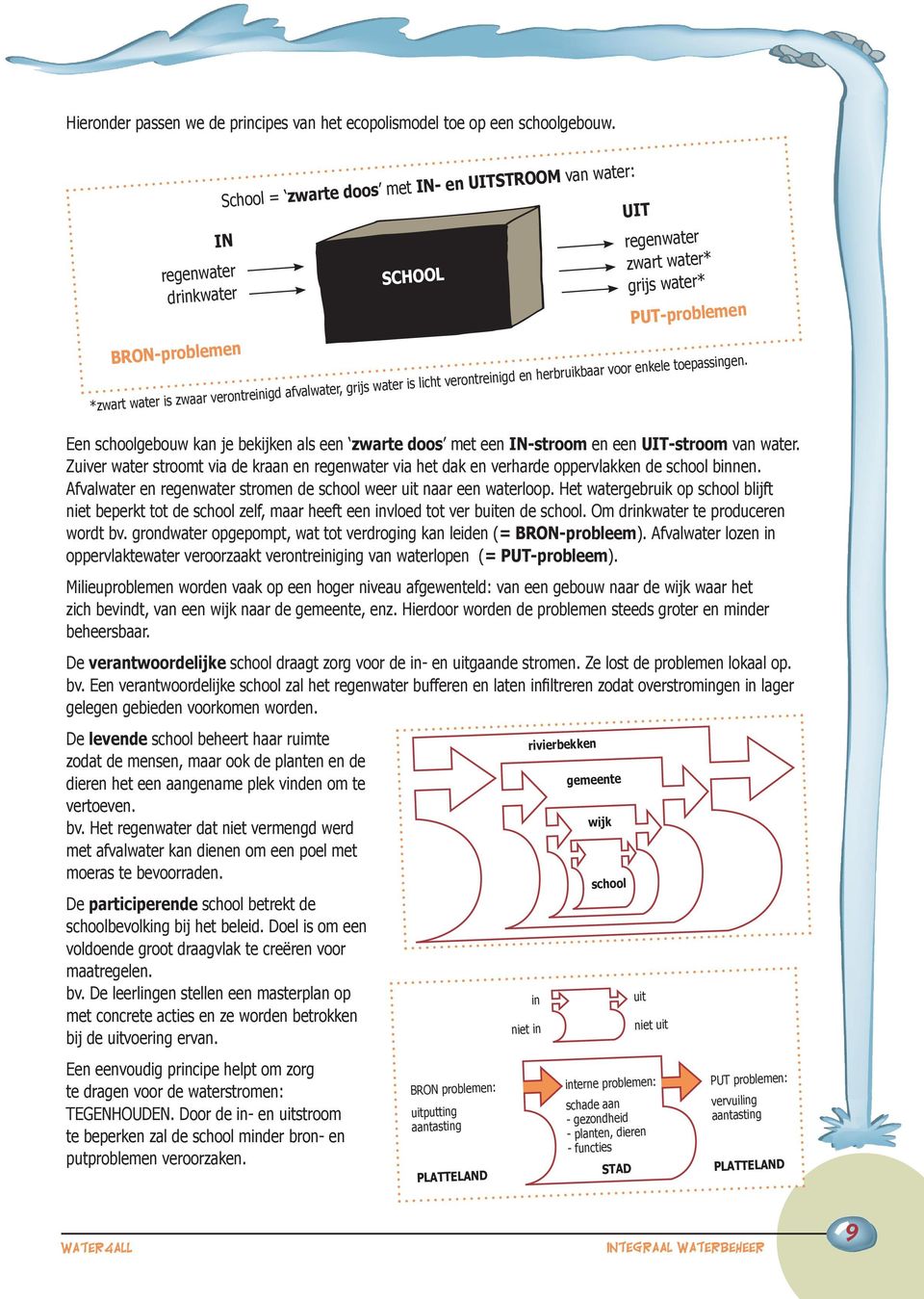 voor enkele toepassingen. UIT regenwater zwart water* grijs water* PUT-problemen Een schoolgebouw kan je bekijken als een zwarte doos met een IN-stroom en een UIT-stroom van water.