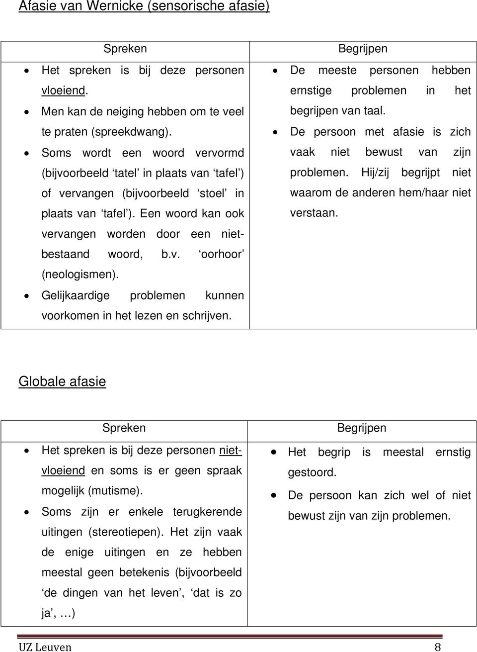 Gelijkaardige problemen kunnen voorkomen in het lezen en schrijven. Begrijpen De meeste personen hebben ernstige problemen in het begrijpen van taal.