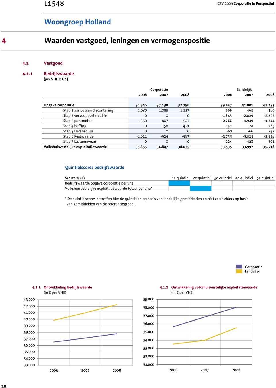 244 Stap 4 heffing 0-58 -421 141 28-163 Stap 5 Levensduur 0 0 0-60 -66-97 Stap 6 Restwaarde -1.621-924 -987-2.755-3.025-2.