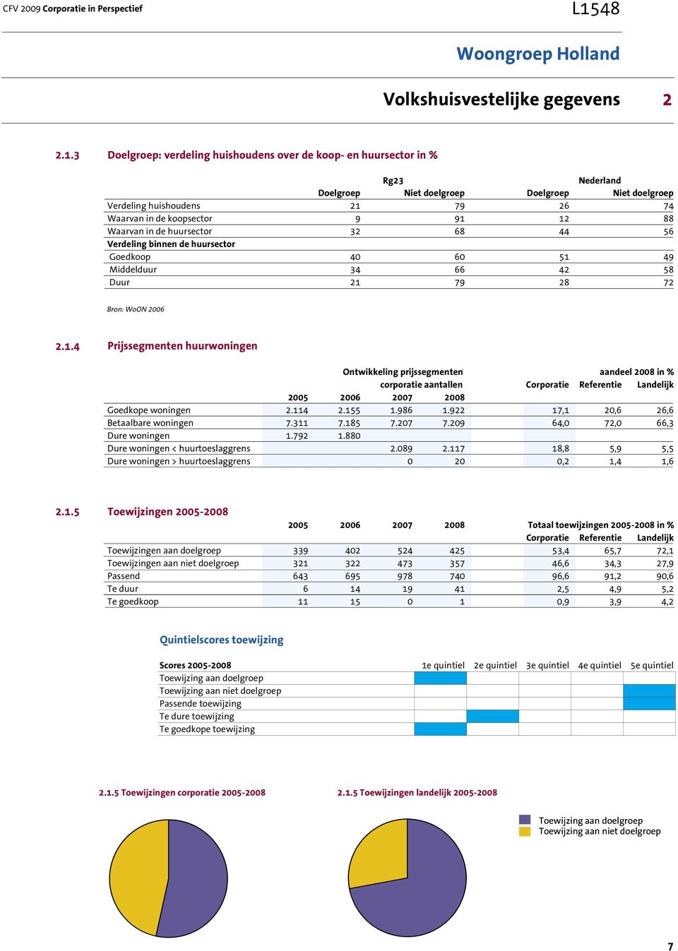 3 Doelgroep: verdeling huishoudens over de koop- en huursector in % Rg23 Nederland Doelgroep Niet doelgroep Doelgroep Niet doelgroep Verdeling huishoudens 21 79 26 74 Waarvan in de koopsector 9 91 12