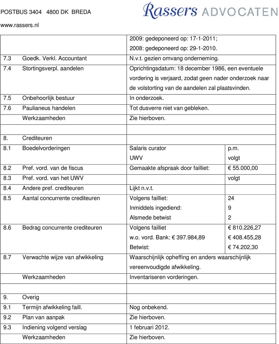 5 Onbehoorlijk bestuur In onderzoek. 7.6 Paulianeus handelen Tot dusverre niet van gebleken. 8. Crediteuren 8.1 Boedelvorderingen Salaris curator UWV p.m. volgt 8.2 Pref. vord.