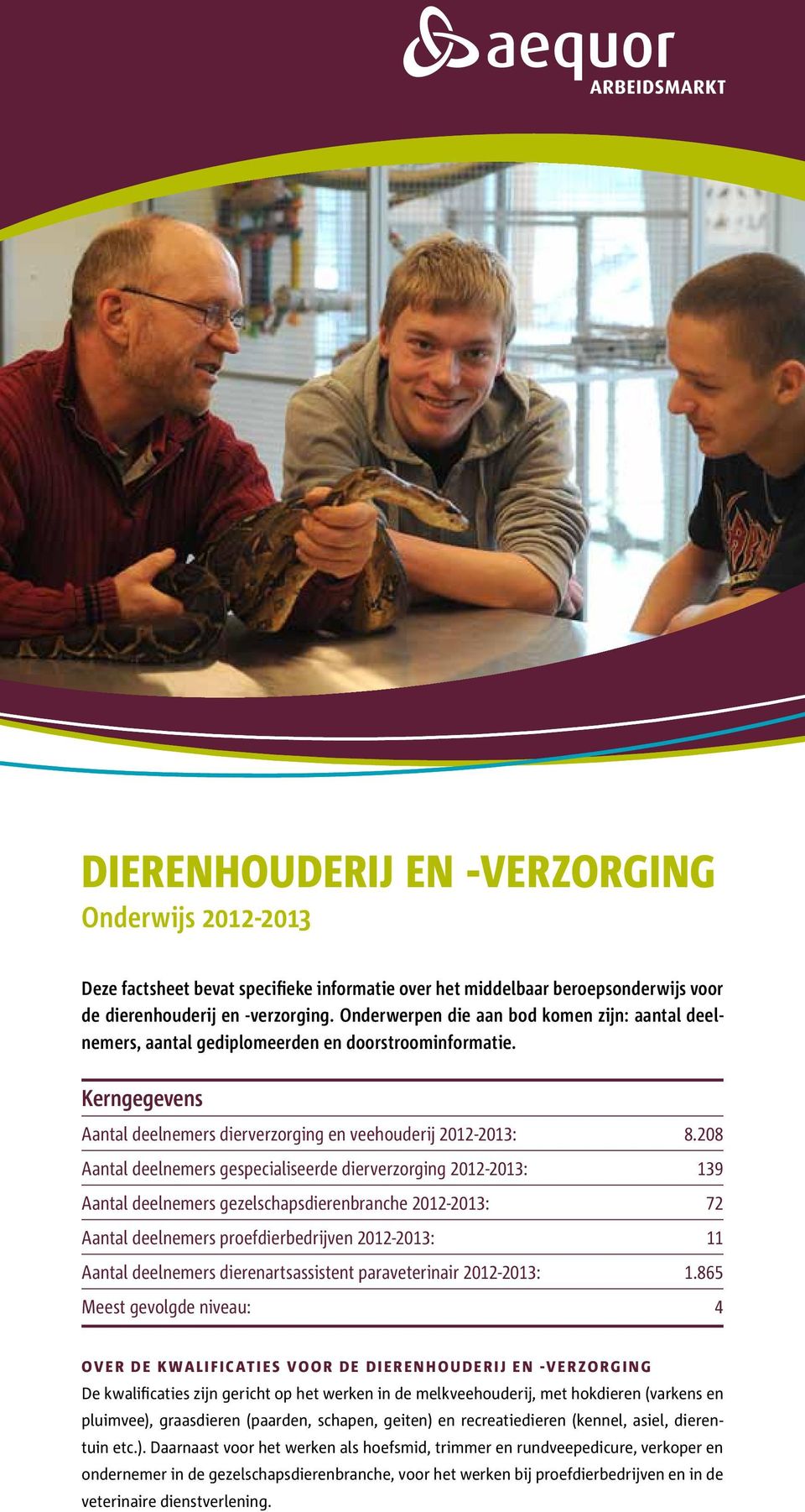 208 Aantal deelnemers gespecialiseerde dierverzorging 2012-2013: 139 Aantal deelnemers gezelschapsdierenbranche 2012-2013: 72 Aantal deelnemers proefdierbedrijven 2012-2013: 11 Aantal deelnemers