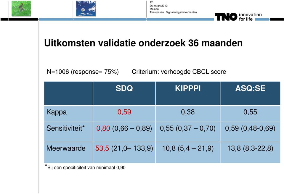 Sensitiviteit* 0,80 (0,66 0,89) 0,55 (0,37 0,70) 0,59 (0,48-0,69) Meerwaarde