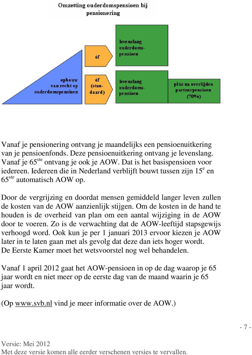 Door de vergrijzing en doordat mensen gemiddeld langer leven zullen de kosten van de AOW aanzienlijk stijgen.