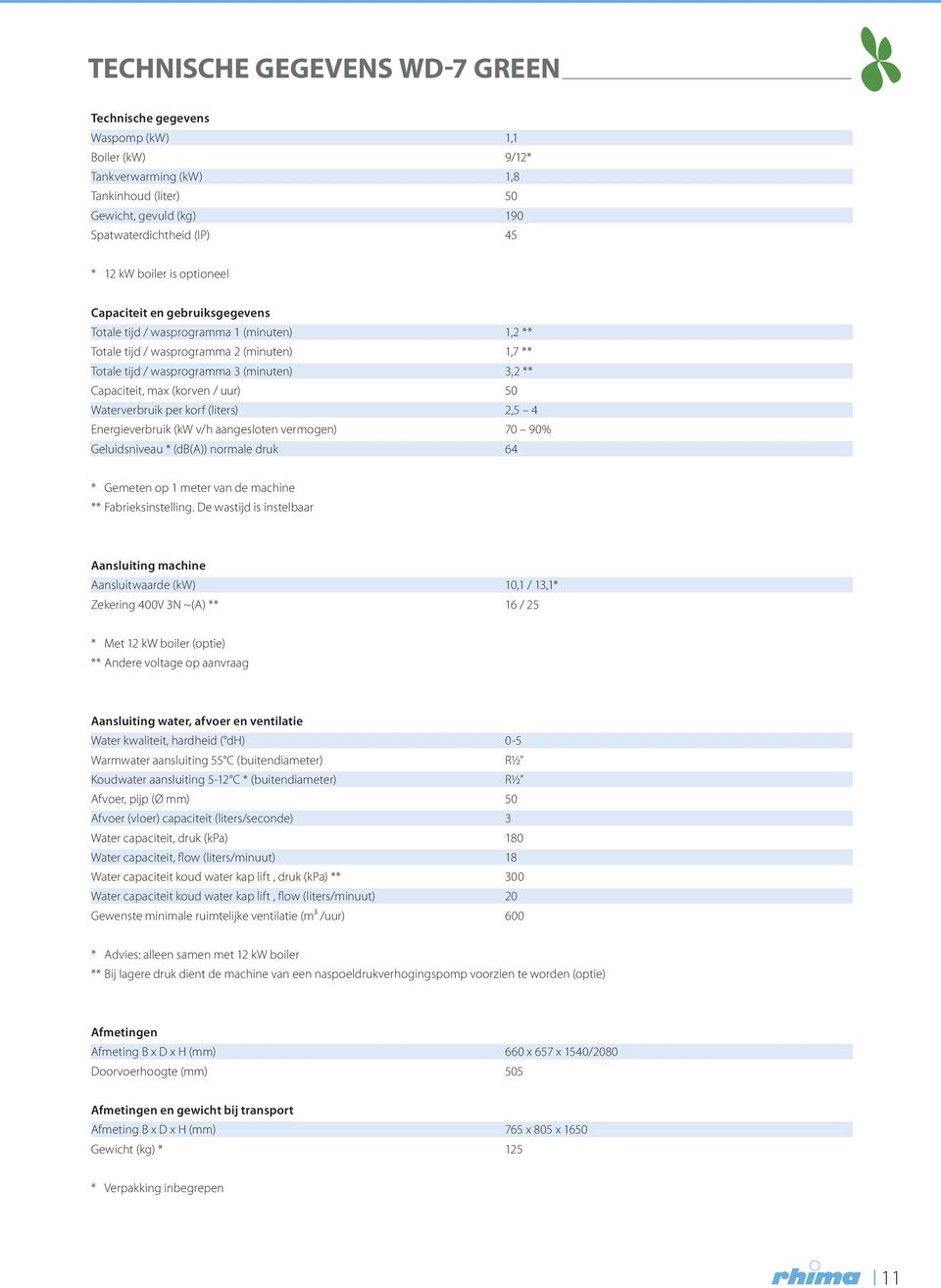 (korven / uur) 50 Waterverbruik per korf (liters) 2,5 4 Energieverbruik (kw v/h aangesloten vermogen) 70 90% Geluidsniveau * (db(a)) normale druk 64 * Gemeten op 1 meter van de machine **