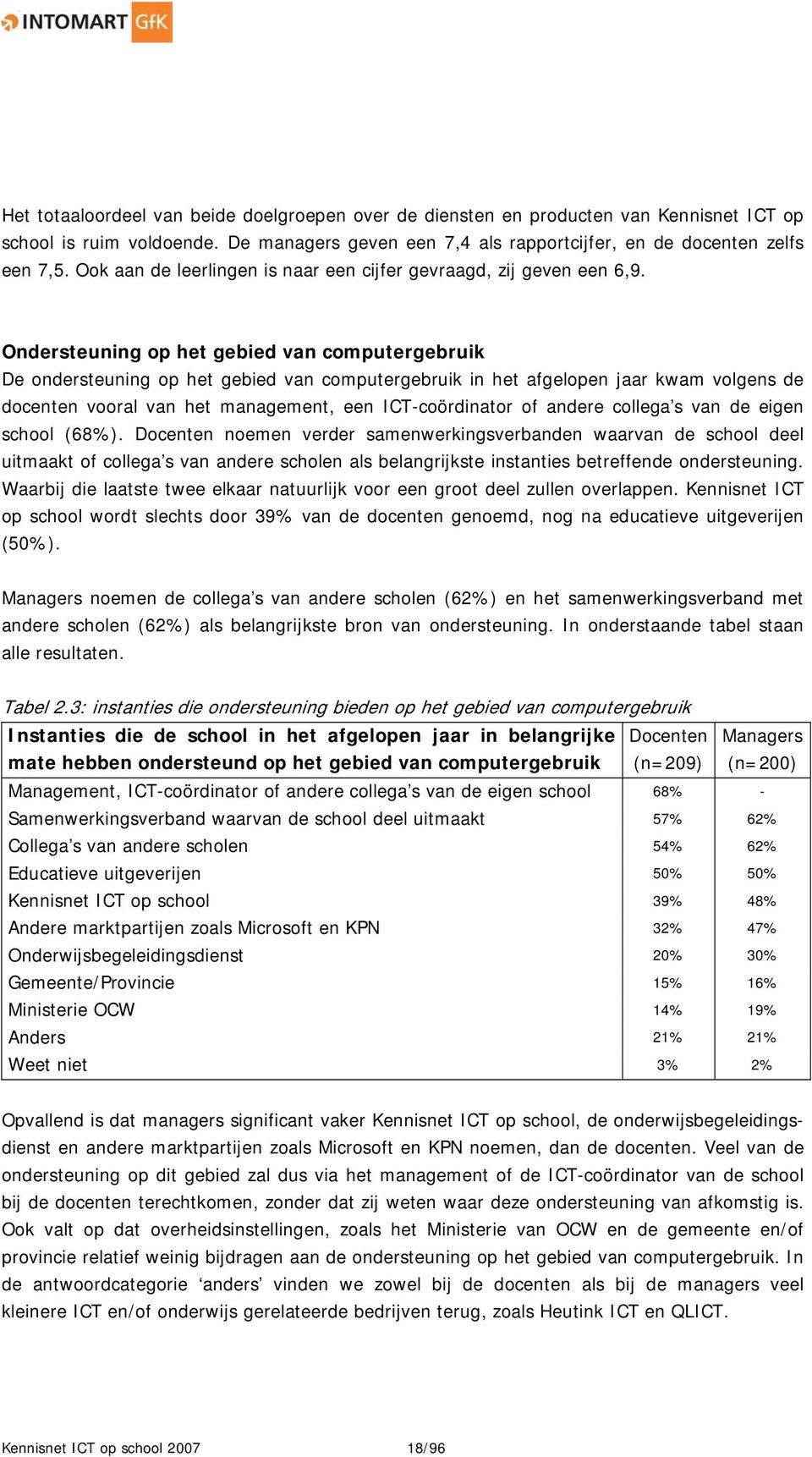 Ondersteuning op het gebied van computergebruik De ondersteuning op het gebied van computergebruik in het afgelopen jaar kwam volgens de docenten vooral van het management, een ICT-coördinator of