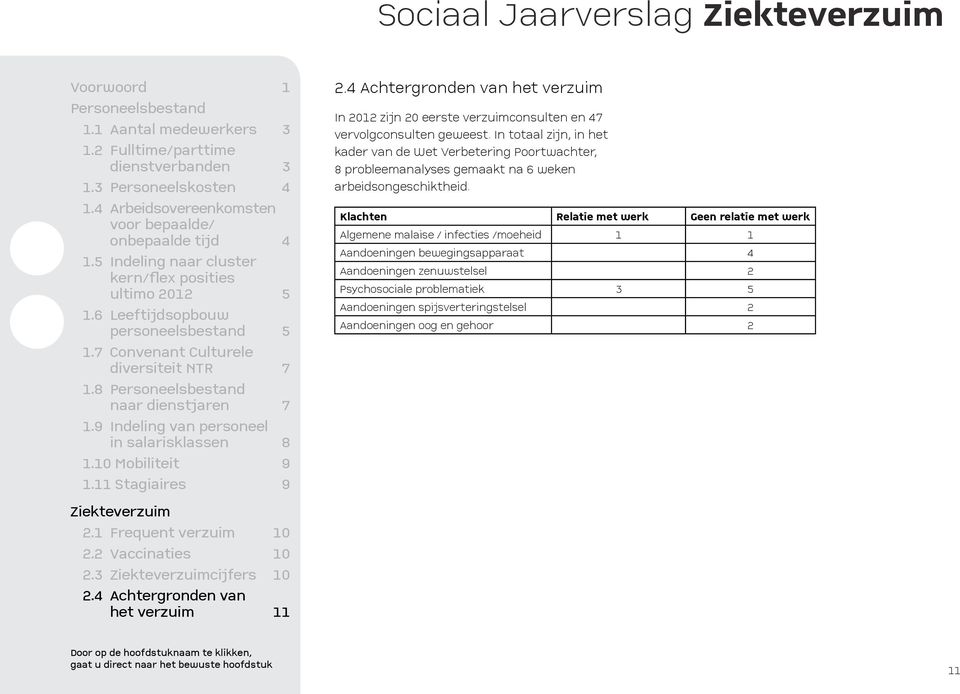 Klachten Relatie met werk Geen relatie met werk Algemene malaise / infecties /moeheid 1 1 Aandoeningen bewegingsapparaat 4 Aandoeningen