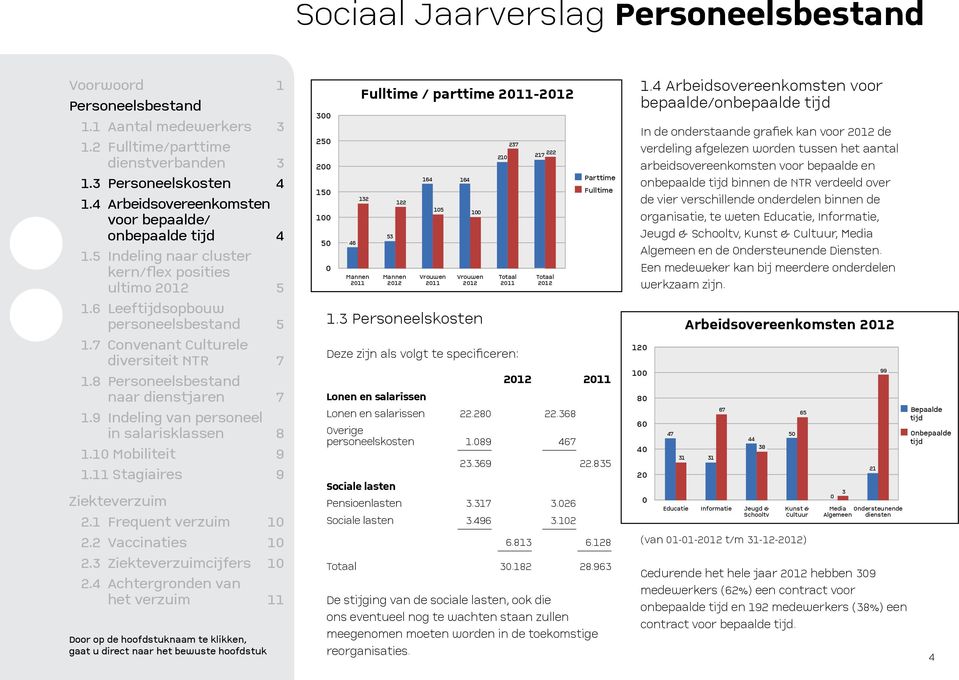 26 Sociale lasten.496.12 6.81 6.128 Totaal.182 28.