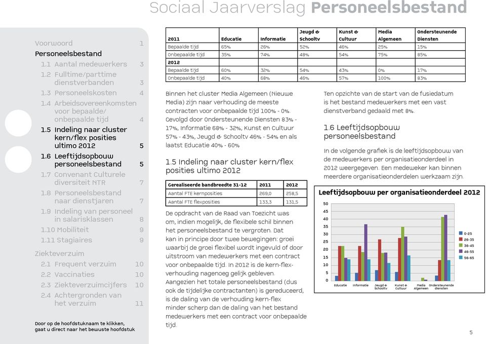 52% 46% 25% 15% Onbepaalde 5% 74% 48% mannen 54% vrouwen 75% totaal 85% 212 Bepaalde 6% 2% 54% 4% % 17% Arbeidsovereenkomsten 212 Onbepaalde 4% 68% 46% 57% % 8% Binnen het cluster Media Algemeen