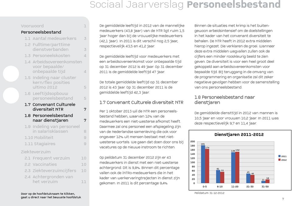 In 211 is dit verschil nog 2,5 jaar, respectievelijk 4,5 en 41,2 jaar. De gemiddelde leef voor medewerkers met een arbeidsovereenkomst voor onbepaalde op 1 december 212 is 49 jaar.