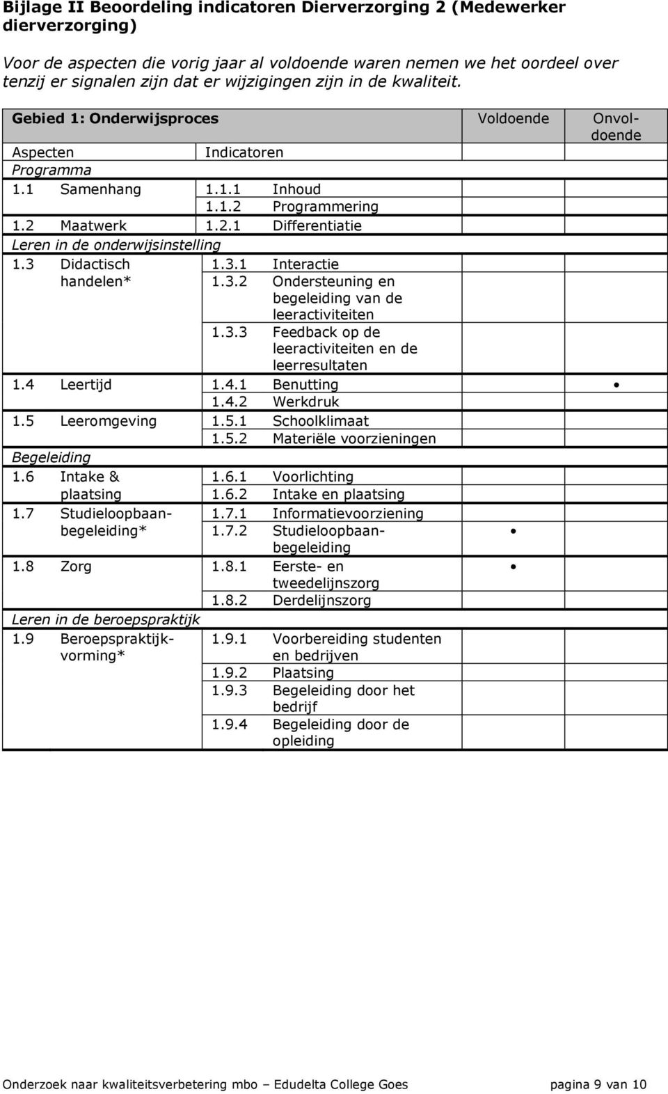 3 Didactisch 1.3.1 Interactie handelen* 1.3.2 Ondersteuning en begeleiding van de leeractiviteiten 1.3.3 Feedback op de leeractiviteiten en de leerresultaten 1.4 Leertijd 1.4.1 Benutting 1.4.2 Werkdruk 1.