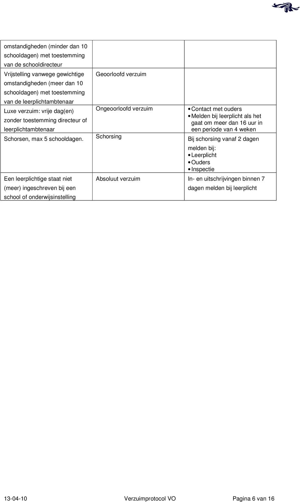 Een leerplichtige staat niet (meer) ingeschreven bij een school of onderwijsinstelling Geoorloofd verzuim Ongeoorloofd verzuim Schorsing Contact met ouders Melden bij leerplicht als