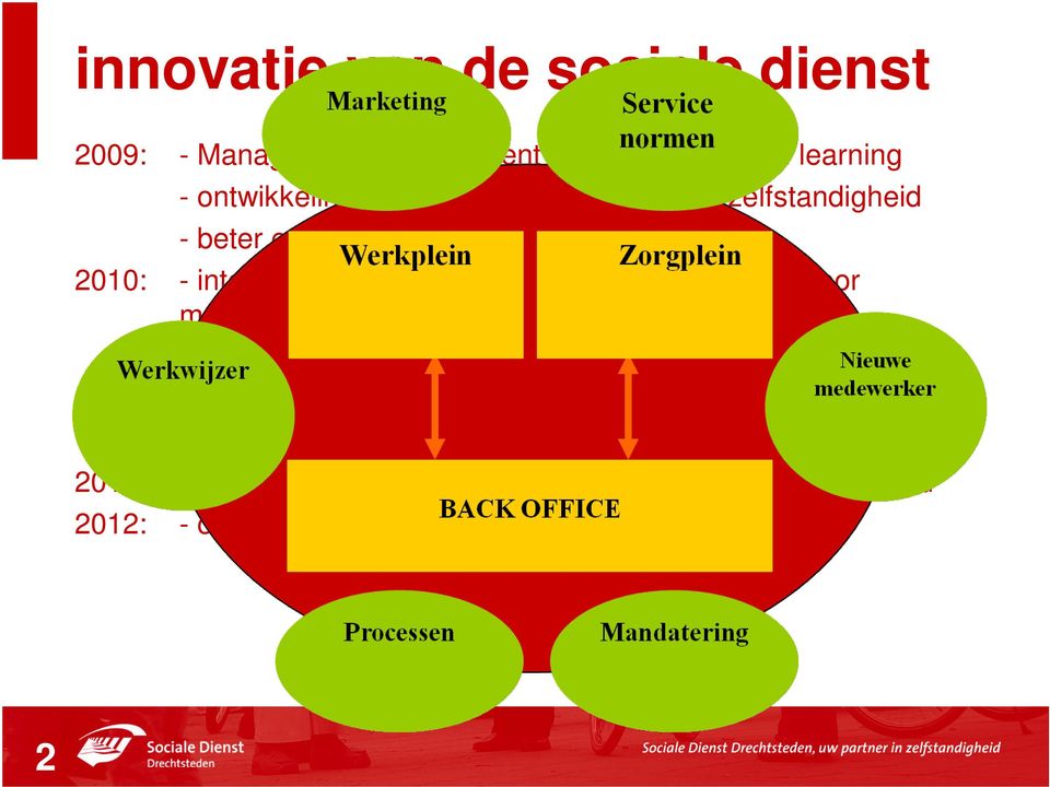 uitgewerkt door management en medewerkers - grote bezuinigingen op komst - herontwerp processen Partner in