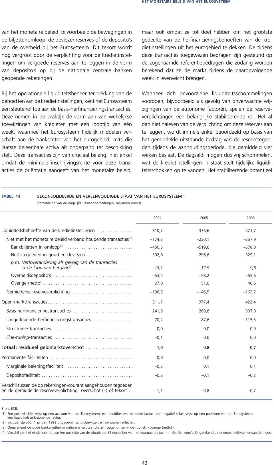 Bij het operationele liquiditeitsbeheer ter dekking van de behoeften van de kredietinstellingen, kent het Eurosysteem een sleutelrol toe aan de basis-herfinancieringstransacties.