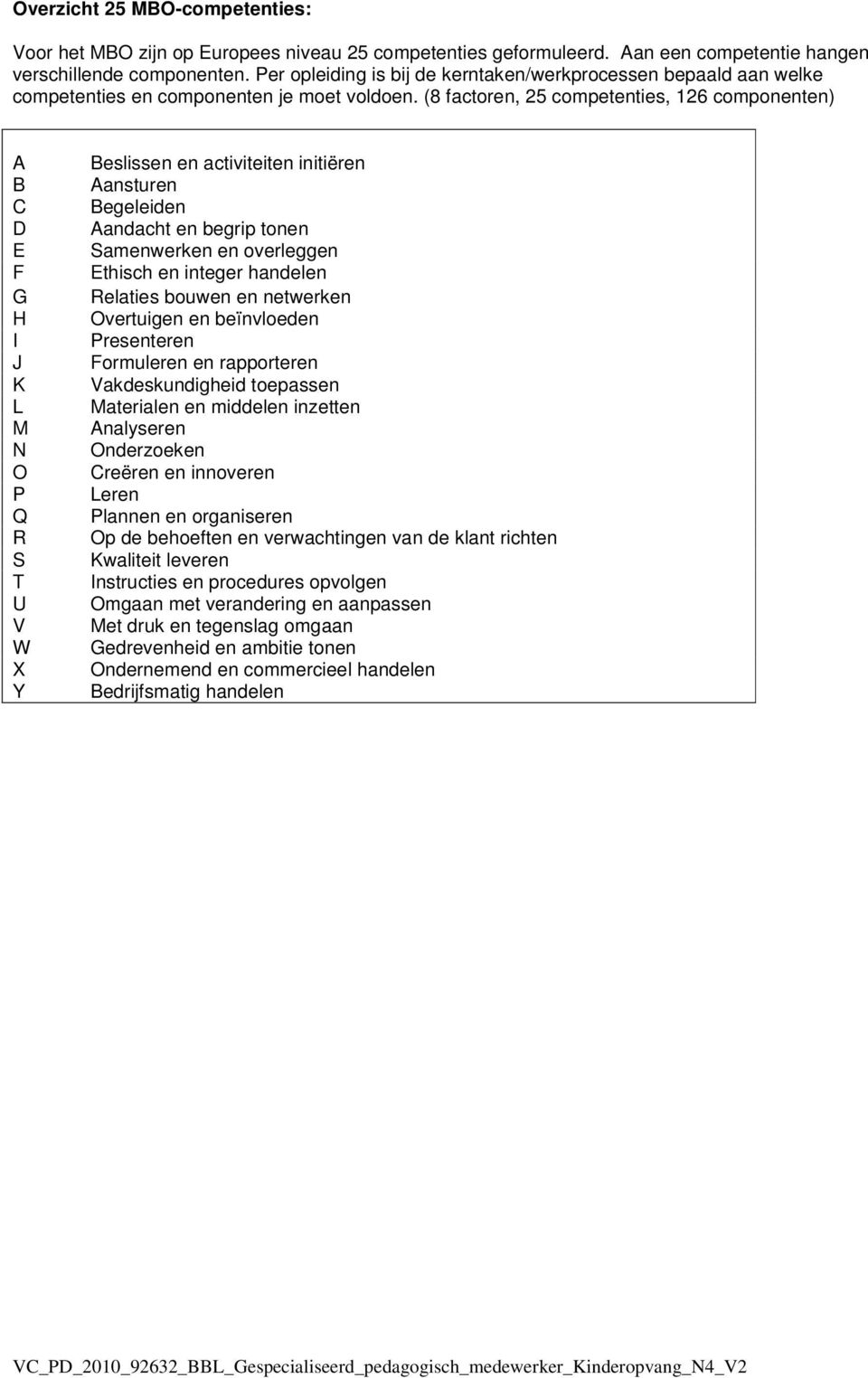 (8 factoren, 25 competenties, 126 componenten) A B C D E F G H I J K L M N O P Q R S T U V W X Y Beslissen en activiteiten initiëren Aansturen Begeleiden Aandacht en begrip tonen Samenwerken en