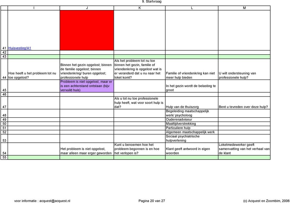 probleem is niet opgelost, maar alleen maar erger geworden Als het probleem tot nu toe binnen het gezin, familie of vriendenkring is opgelost wat is er veranderd dat u nu naar het loket komt?