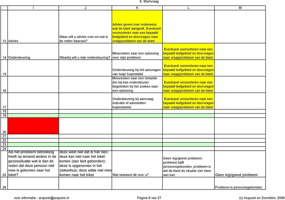 Meezoeken naar een oplossing voor mijn probleem Eventueel voorsorteren naar een bepaald leefgebied en doorvragen naar vraag/probleem van de klant 15 16 Ondersteuning bij het aanvragen van hulp/