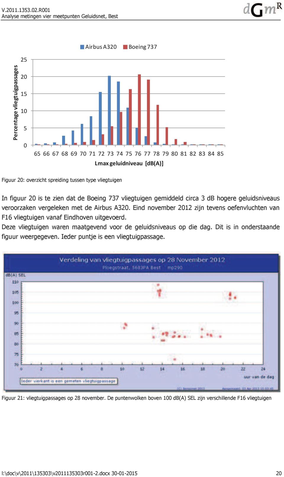 Eind november 2012 zijn tevens oefenvluchten van F16 vliegtuigen vanaf Eindhoven uitgevoerd. Deze vliegtuigen waren maatgevend voor de geluidsniveaus op die dag.