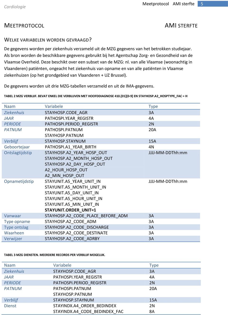 van alle Vlaamse (woonachtig in Vlaanderen) patiënten, ongeacht het ziekenhuis van opname en van alle patiënten in Vlaamse ziekenhuizen (op het grondgebied van Vlaanderen + UZ Brussel).