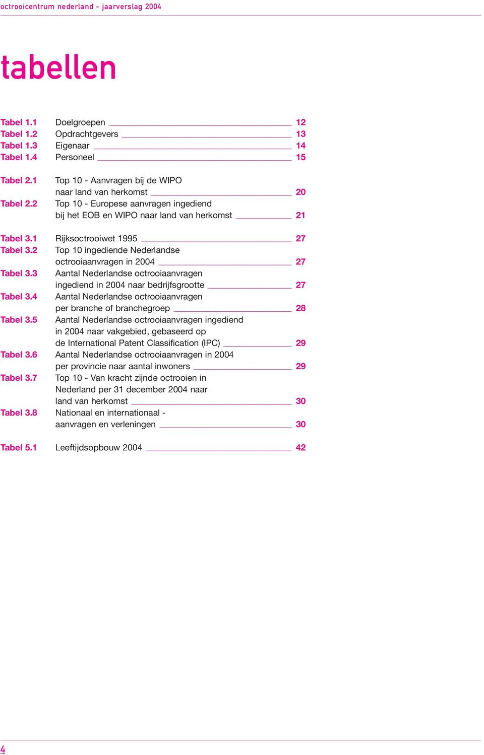 2 Top 10 ingediende Nederlandse octrooiaanvragen in 2004 27 Tabel 3.3 Aantal Nederlandse octrooiaanvragen ingediend in 2004 naar bedrijfsgrootte 27 Tabel 3.