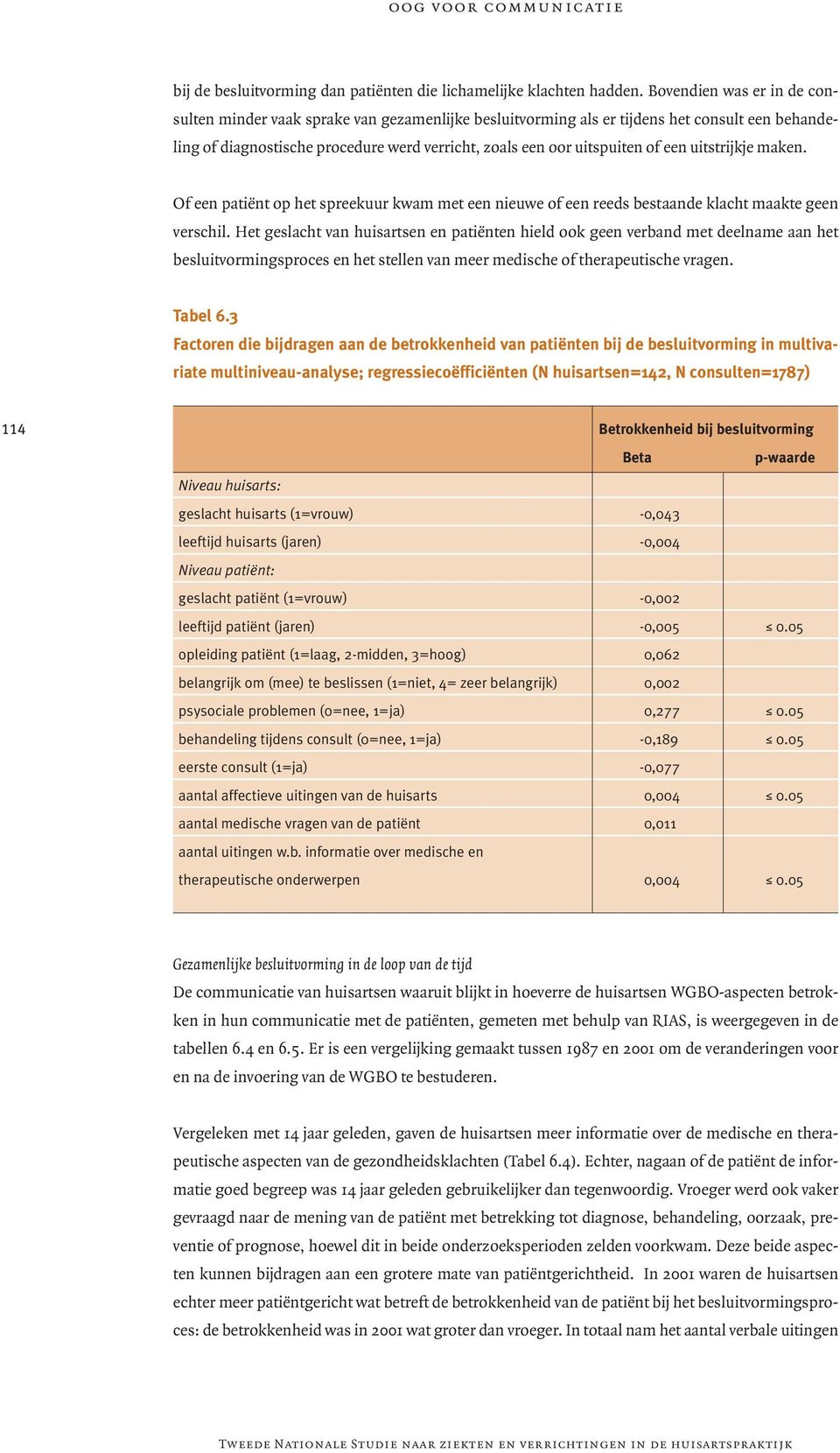 een uitstrijkje maken. Of een patiënt op het spreekuur kwam met een nieuwe of een reeds bestaande klacht maakte geen verschil.