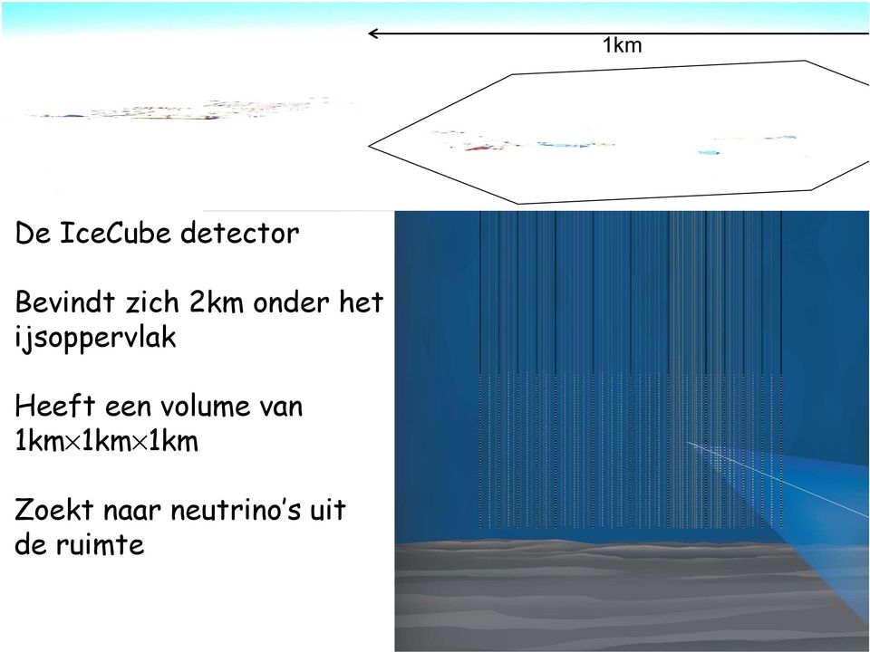 Heeft een volume van 1km 1km 1km