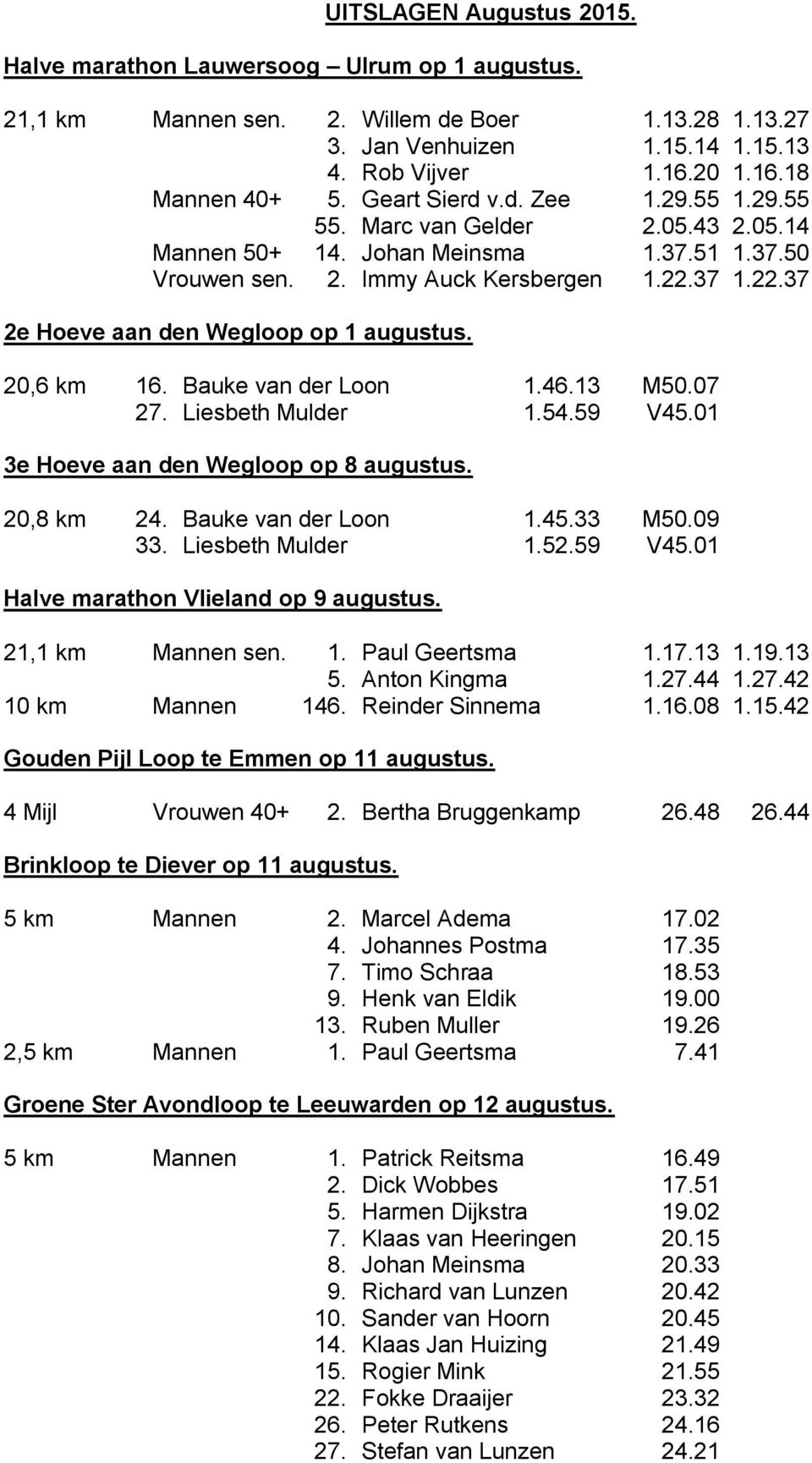 37 1.22.37 2e Hoeve aan den Wegloop op 1 augustus. 20,6 km 16. Bauke van der Loon 1.46.13 M50.07 27. Liesbeth Mulder 1.54.59 V45.01 3e Hoeve aan den Wegloop op 8 augustus. 20,8 km 24.