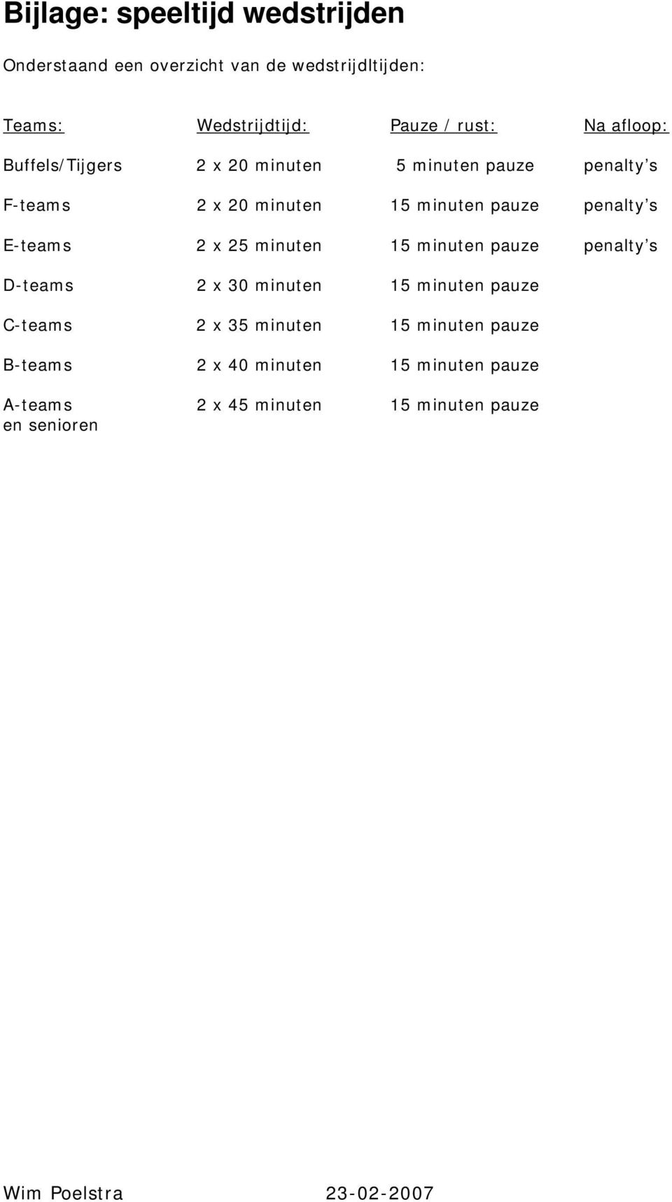 penalty s E-teams 2 x 25 minuten 15 minuten pauze penalty s D-teams 2 x 30 minuten 15 minuten pauze C-teams 2 x 35