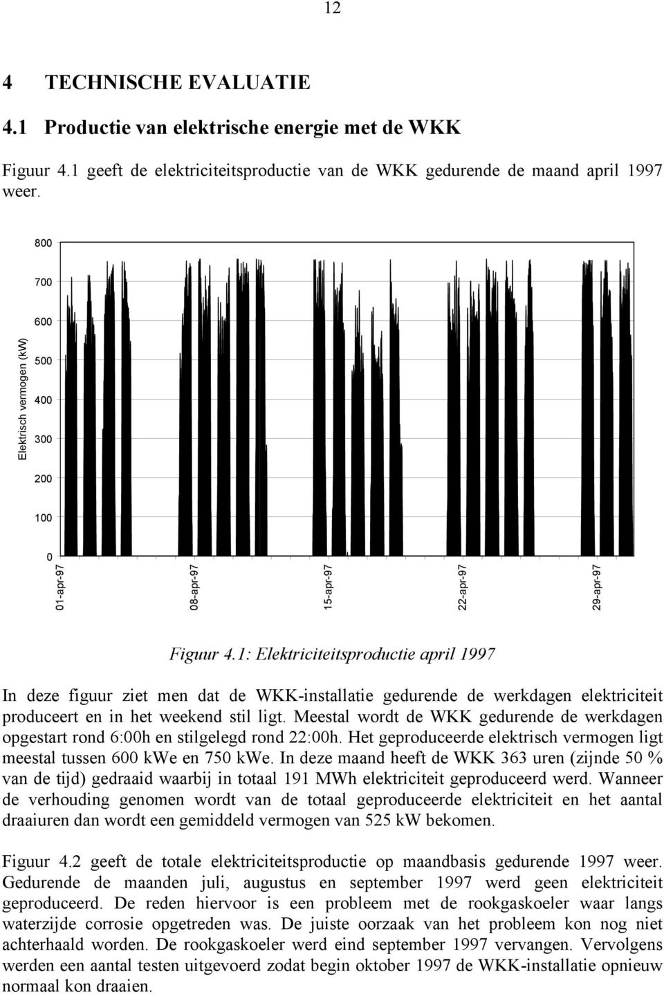 1: Elektriciteitsproductie april 1997 In deze figuur ziet men dat de WKK-installatie gedurende de werkdagen elektriciteit produceert en in het weekend stil ligt.