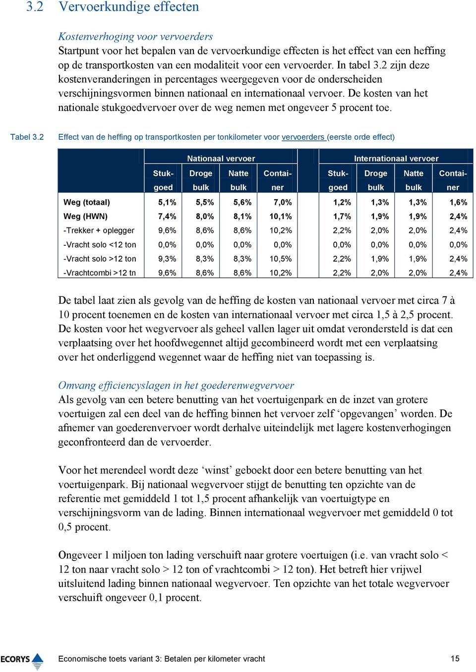 De kosten van het nationale stukgoedvervoer over de weg nemen met ongeveer 5 procent toe. Tabel 3.