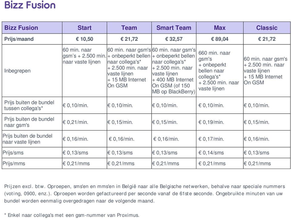 naar gsm's + onbeperkt bellen naar collega's* + 2.500 min. naar vaste lijnen + 400 MB Internet On GSM (of 150 MB op BlackBerry) 660 min. naar gsm's + onbeperkt bellen naar collega's* + 2.500 min. naar vaste lijnen 60 min.