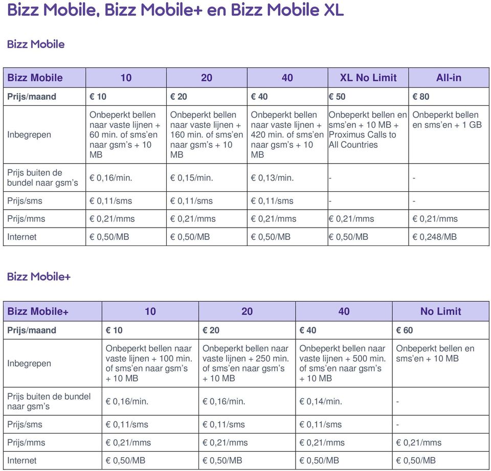 of sms en naar gsm s + 10 MB Onbeperkt bellen en sms en + 10 MB + Proximus Calls to All Countries Onbeperkt bellen en sms en + 1 GB Prijs buiten de bundel naar gsm s 0,16/min. 0,15/min. 0,13/min.