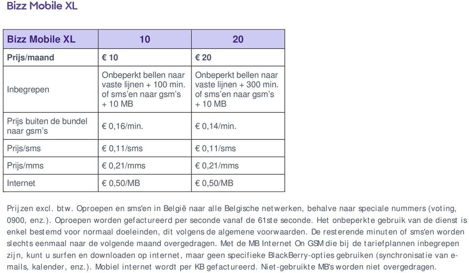 Oproepen en sms'en in België naar alle Belgische netwerken, behalve naar speciale nummers (voting, 0900, enz.). Oproepen worden gefactureerd per seconde vanaf de 61ste seconde.